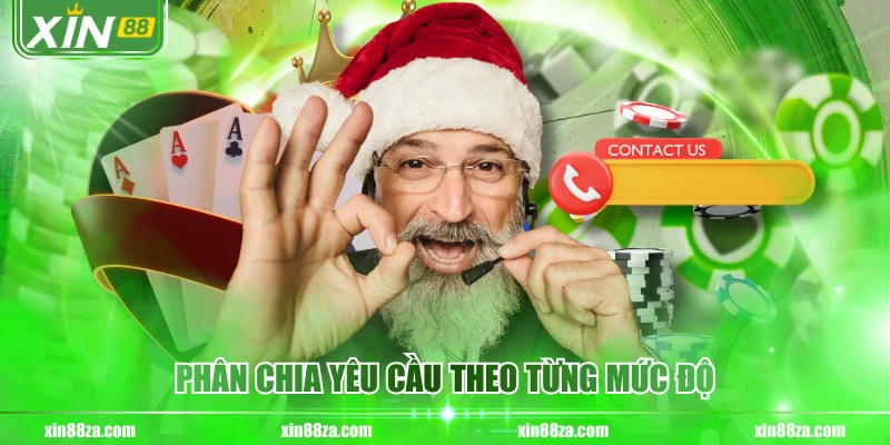 Phân chia yêu cầu theo từng mức độ