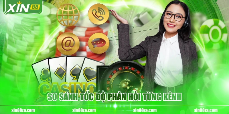 So sánh tốc độ phản hồi từng kênh
